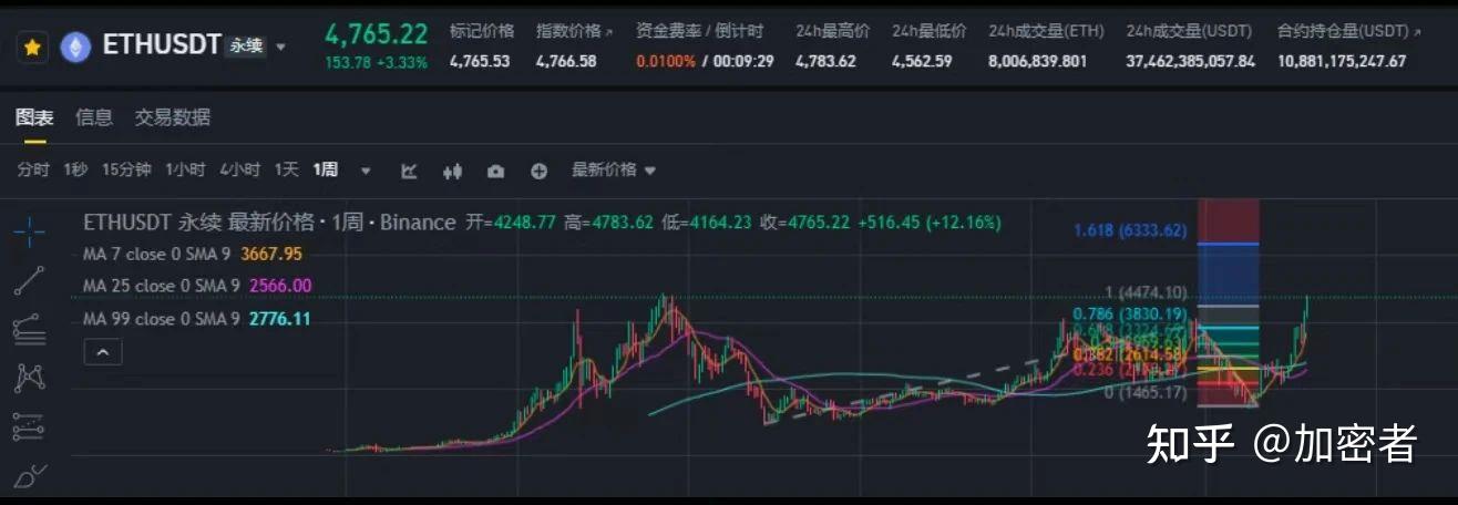 XRP遭遇大幅下滑超238%，投资者恐慌性抛售